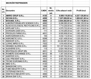 Microsoft Word - CLASAMENT 2015 FINAL.doc